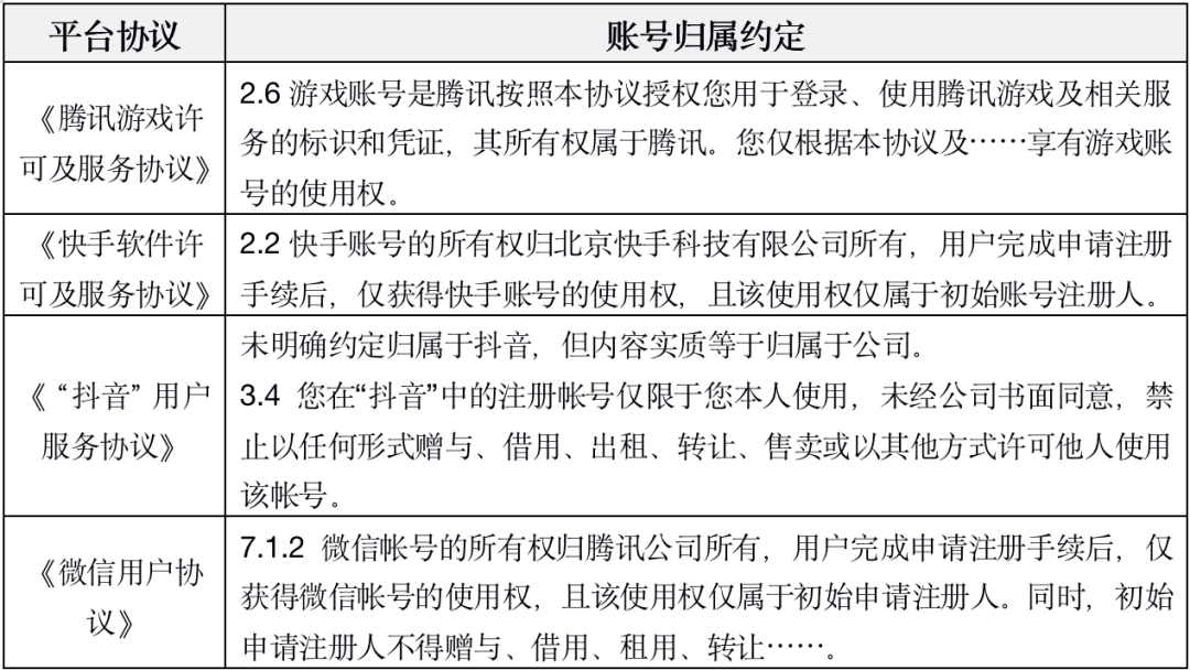 账号注册规则有哪些类型的