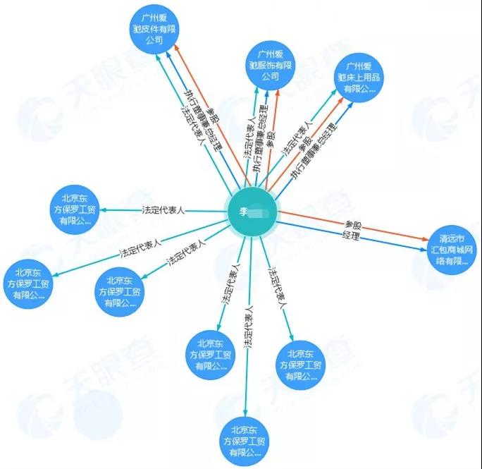 李某持股公司.jpg 李某持股公司.jpg
