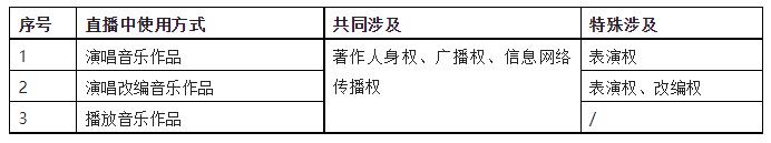 表2.jpg 表2.jpg