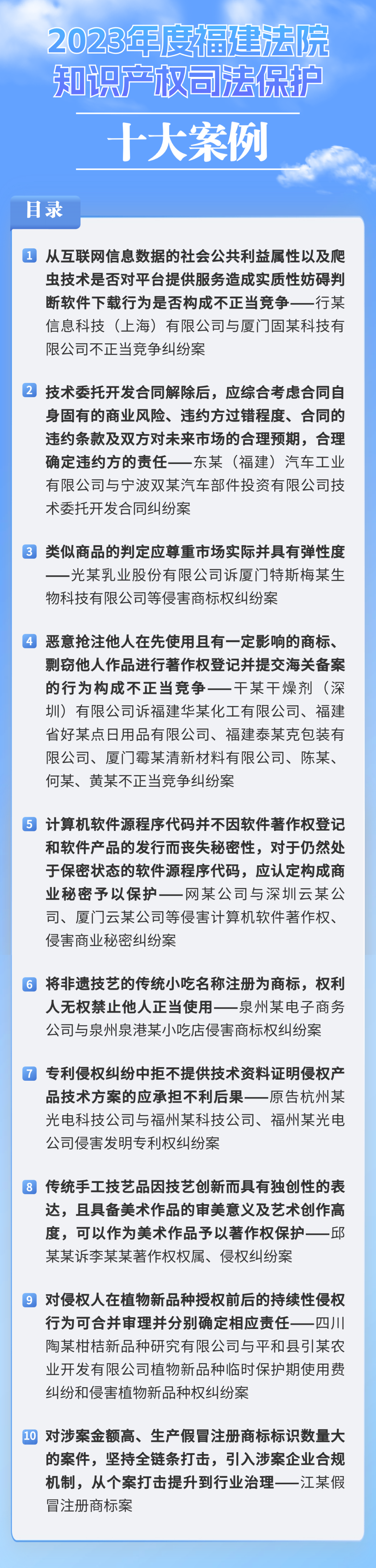2023年度福建法院知识产权司法保护十大案例.png 2023年度福建法院知识产权司法保护十大案例.png